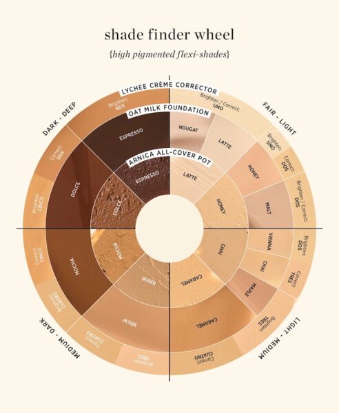 ereperez arnica all cover pot colour chart